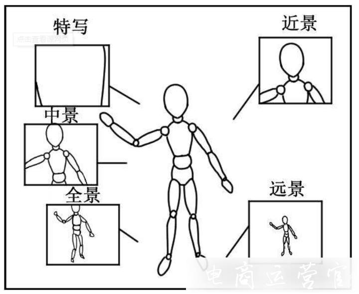 什么是拍攝提綱?0基礎(chǔ)學(xué)短視頻腳本